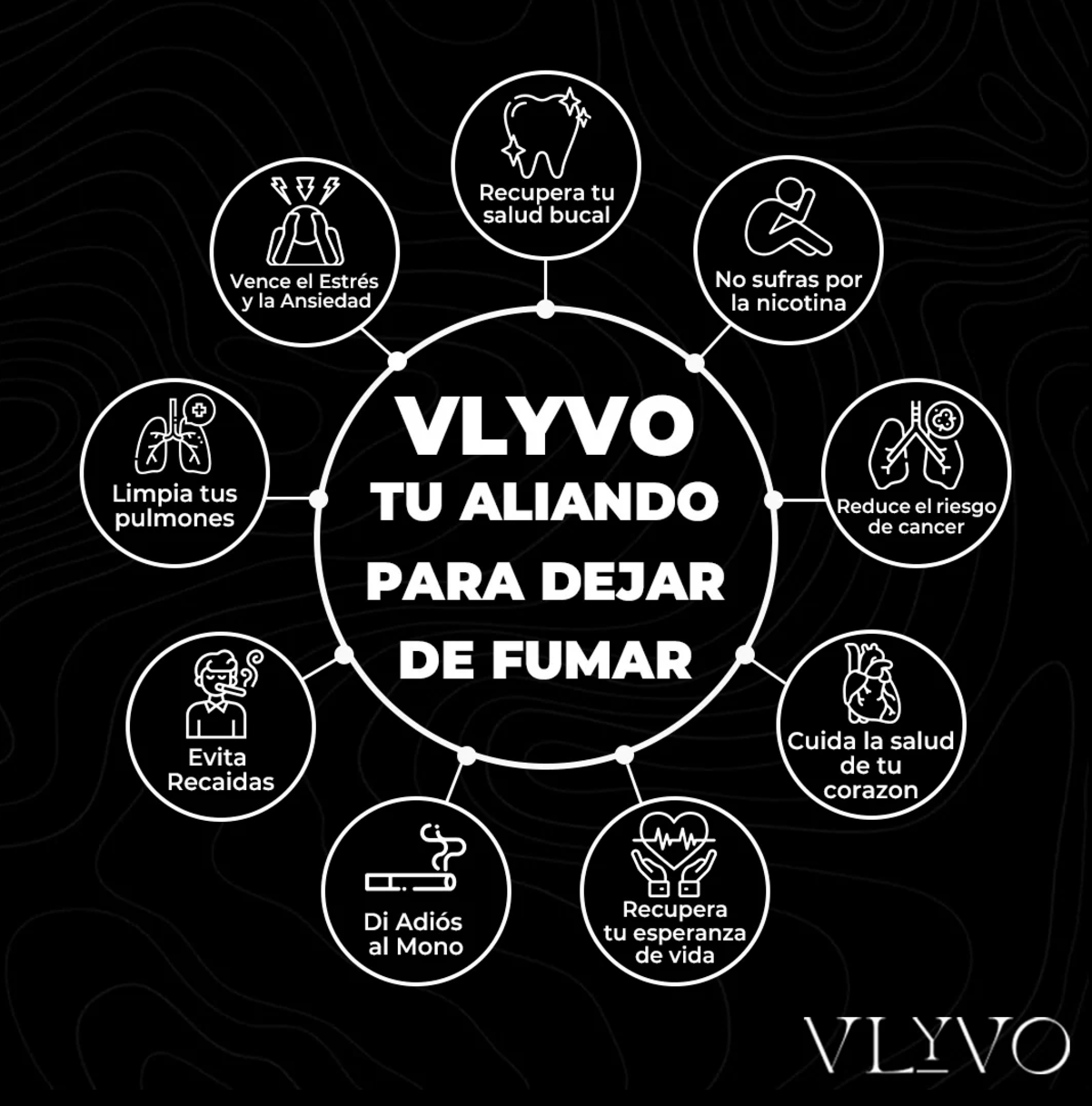 | Vlyvo | Collar Terapéutico para Dejar de Fumar